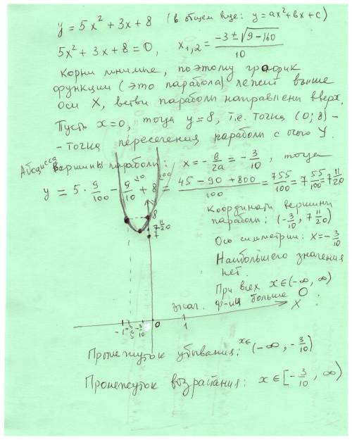 Постройте график функции (желательно с рисунком) у=-5х^2 + 3х + 8 . укажите: а) координаты точек пер