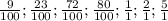 \frac{9}{100}; \frac{23}{100} ; \frac{72}{100}; \frac{80}{100} ; \frac{1}{1}; \frac{2}{1}; \frac{5}{1}