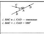 Смежные углы(определение и свойство)