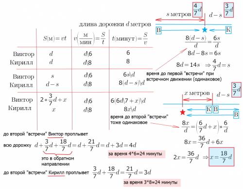 Виктор и кирилл плавают в бассейне по соседним дорожкам. стартуют они одновременно с противоположных