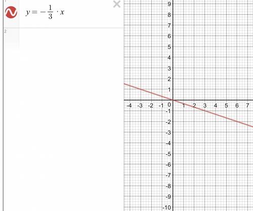 60 ! постройте график функции: а) y=-1/3x б) y=1,5x+6 в) y=-0,5x+1 /-черта дроби