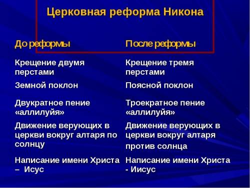 Какую роль в православной церкви и земель играли реликиозные подвижники ю, примеры