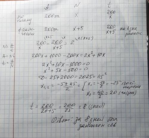 Фермерское хозяйство должно засеять 200 гектаров,но они засевали ежедневно на 5га больше,чем намечал