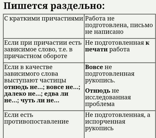 Почему слова не более не менее,пишутся с не раздельно? какое правило действует?