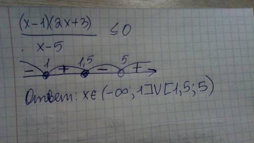 Нужна ваша ! решите ! (x-1)(2x+3)/x-5< =0