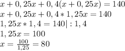 x+0,25x+0,4(x+0,25x)=140\\x+0,25x+0,4*1,25x=140\\1,25x*1,4=140|:1,4\\1,25x=100\\x=\frac{100}{1,25}=80