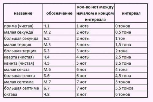 Что эти буквы означают! k w l в таблице про музыкантов .