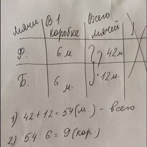 42 футбольных и 12 баскетбольных мячей упаковали в одинаковые коробки по 6 штук в каждую. ск коробок