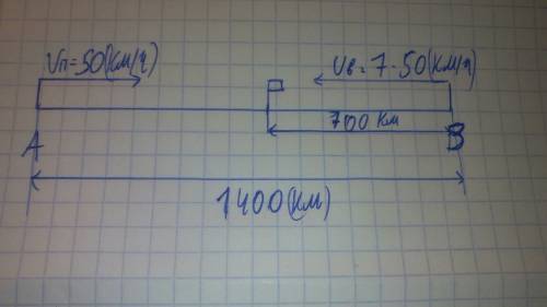 Нужен между а и в расстояние 1400 км. из города а в город в вышел поезд со скоростью 50 км/ч. через