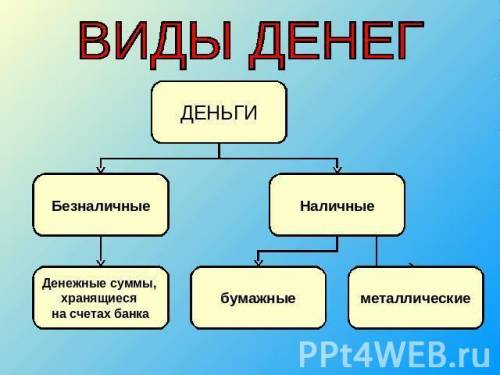 1) как появились деньги? 2) какие основные функции денег! 3) какие виды денег существуют в наше врем