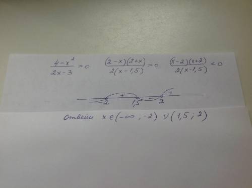 Решите неравенство: 4-x^2/2x-3 > 0