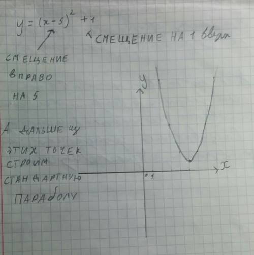 Постройте график функций сдвигами y = (x - 5)² + 1