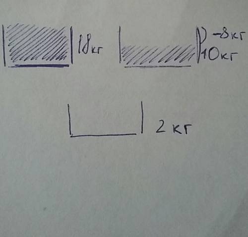 Масса коробки с конфетами 18 кг. масса коробки, наполненной конфетами наполовину, 10 кг. какова масс
