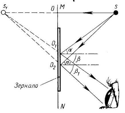 Картина висит на стене перед плоским зеркалом, расположенным вертикально, на расстоянии l=3м. чему р