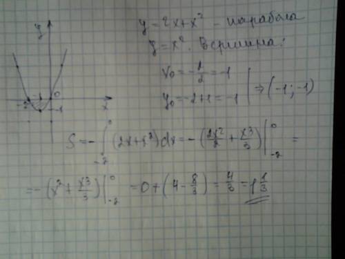 Вычислить площадь фигуры, ограниченной линиями y=2x+x²,y=0 у меня получилось в ответе 0 кв.ед. - это