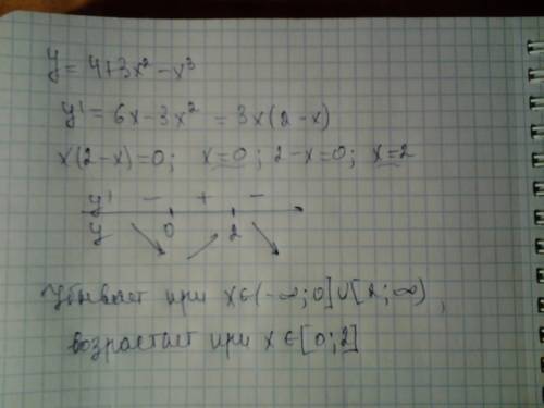 Найти промежутки возрастания функции : y = 4 +3x² - x³