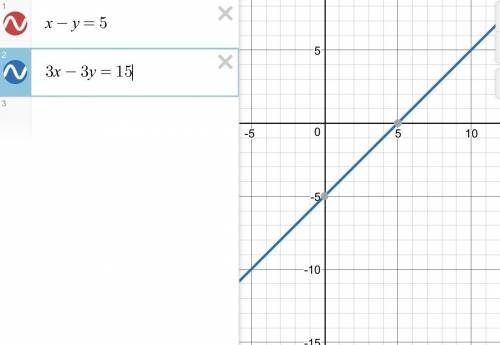 {x-y=5 {3x-3y=15 графическим методом