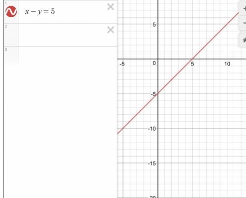 {x-y=5 {3x-3y=15 графическим методом