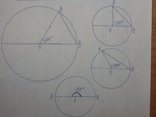 Начертите окружность с центром o и отметьте на ней точку a. постройте хорду ab так , чтобы: а) угол
