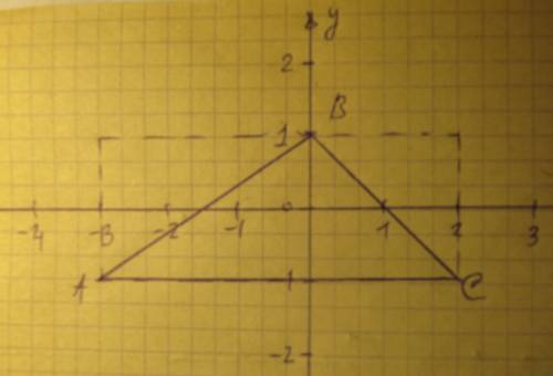Начертите на координатной плоскости такую фигуру, абсцисса и ордината любой точки которой удовлетвор