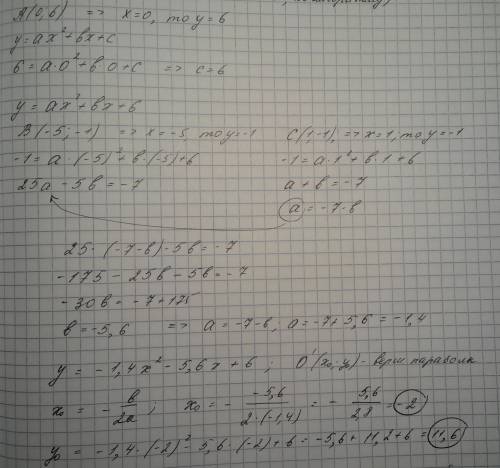 Парабола проходит через точки a(0 ; 6) b(-5; -1) c (1; -1) найдите координаты её вершины