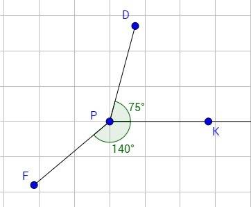 Начерти луч pk и постройте с одной стороны луча угол dpk равный 75, а с др fpk равный 140
