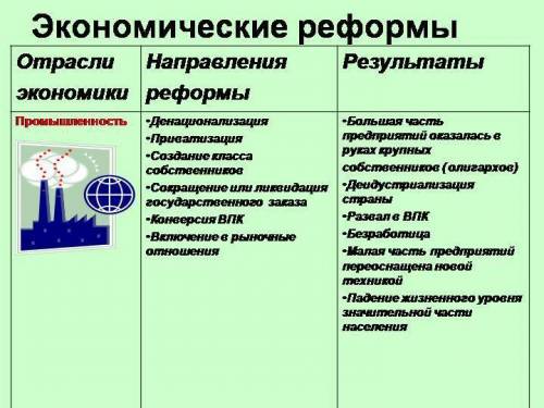 Какие были трудности при проведении реформ в 90-х годах хх