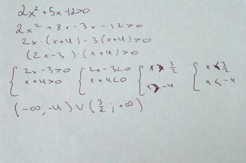 Решите нер-во, . желательно подробно: 2х(в квадрате)+5х-12> 0