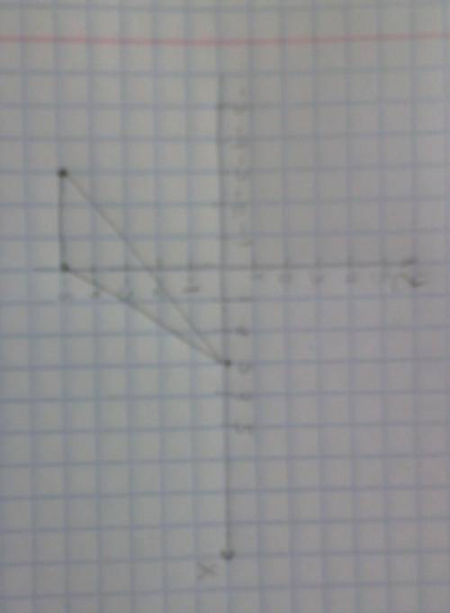 Постройте квадрат мкр,если м(-3; 5) к(3; 0) р(0; -5)