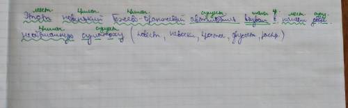 Полный синтаксический разбор предложения . этот новенький бежево-оранжевый автомобиль вызвал в нашем