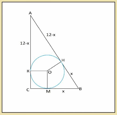 Втреугольнике авс угол с равен 90 градусов. радиус вписанной окружности равен 2. найдите площадь тре