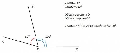 Начертите два угла - 60 ° и в 100° с собщей вершиной так,чтобы они имели общую сторону и лежали по р