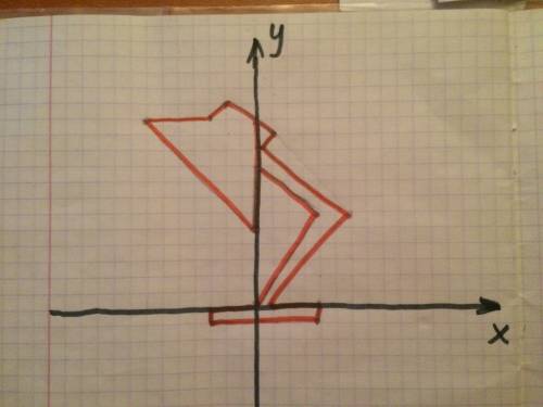 Кординатная прямая рисунок (0.0) (-3,.-.-0)