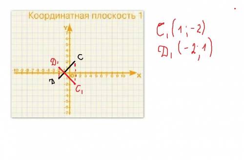 Начертите на координатной плоскости отрезок сd, где с(1; 2) d(-2; -1) . постройте отрезок. симмитрич