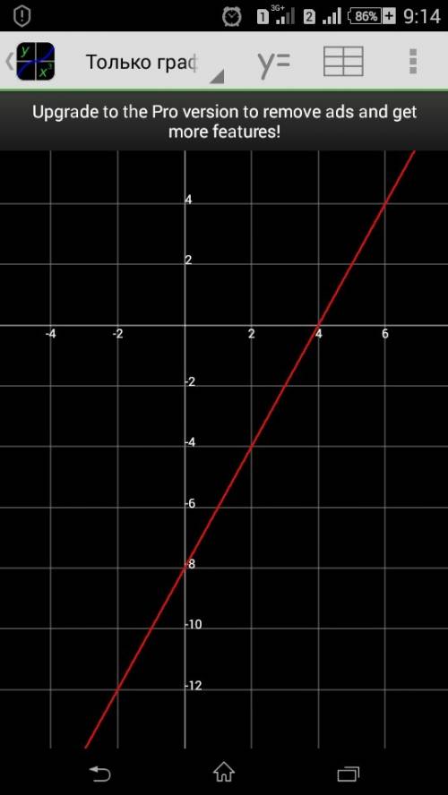 Построить график функции y=2x-8 проходит ли график функции через точку (1; -4)