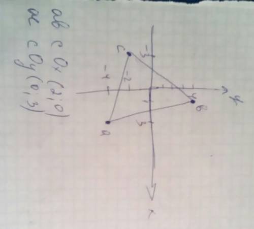 Обьетните начертить на координатной плоскости треугольник abc если а(3; -4) в(1; 4) с(-3; -2).найти