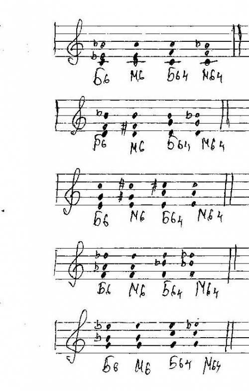 Постройте аккорды по сольфеджио (теория) от ноты до : б6, м6, б64, м64. от ноты ре : б6, м6, б64,м64