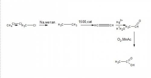 Составьте схему получения уксусной кислоты из метана. над стрелками переходов укажите условия осущес
