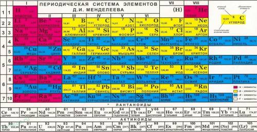 Нужна с (8-9 класс) , мне нужно понять таблицу менделеева можете дать фотографию , ссылку на сайт, к