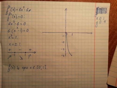 Постройте график функции с производной на конкретном отрезке. f(x)=2x^3-6x на промежутке [0; 1}