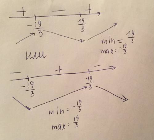 Как находить точку min и max например 19\3 и -19\3