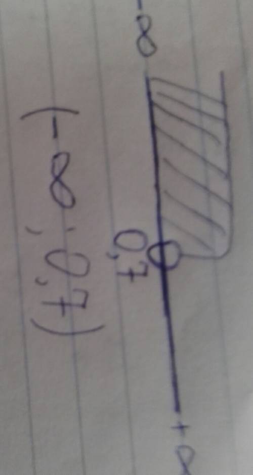 1) 1,3х+6 < 7 2) 0,4z-3,2 ≤ 2(1,2z-0,3)