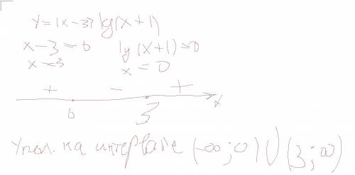 Сметода интервала определите при каких значениях x функция принимает положительное значение y = (x -