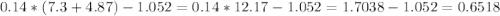 0.14*(7.3+4.87)-1.052=0.14*12.17-1.052=1.7038-1.052=0.6518