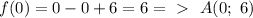 f(0) = 0 - 0 + 6 = 6 =\ \textgreater \ \ A(0; \ 6)