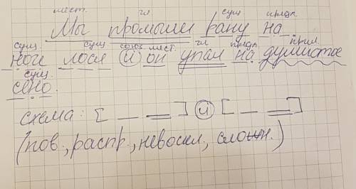 Мы промыли рану на ноге лося и он упал на душистое сено. забивают в землю две рогатки и на перекинут