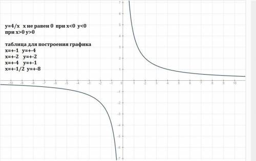 Функция задана формулой y=1-5x a)найди значение функции при х=0,5; -2. б)найди нули функции функция