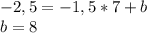 -2,5=-1,5*7+b \\ b=8