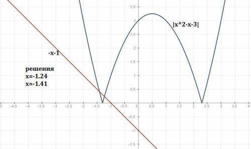 Решить уравнения с модулем 1) |3x-|2x-5||=x+5 и 2) x+1+|x^2-x-3|=0