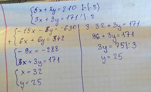 Надо решить систему, я ее решила, но у меня отрицательные числа, . 5x+2y=210 3x+3y=171